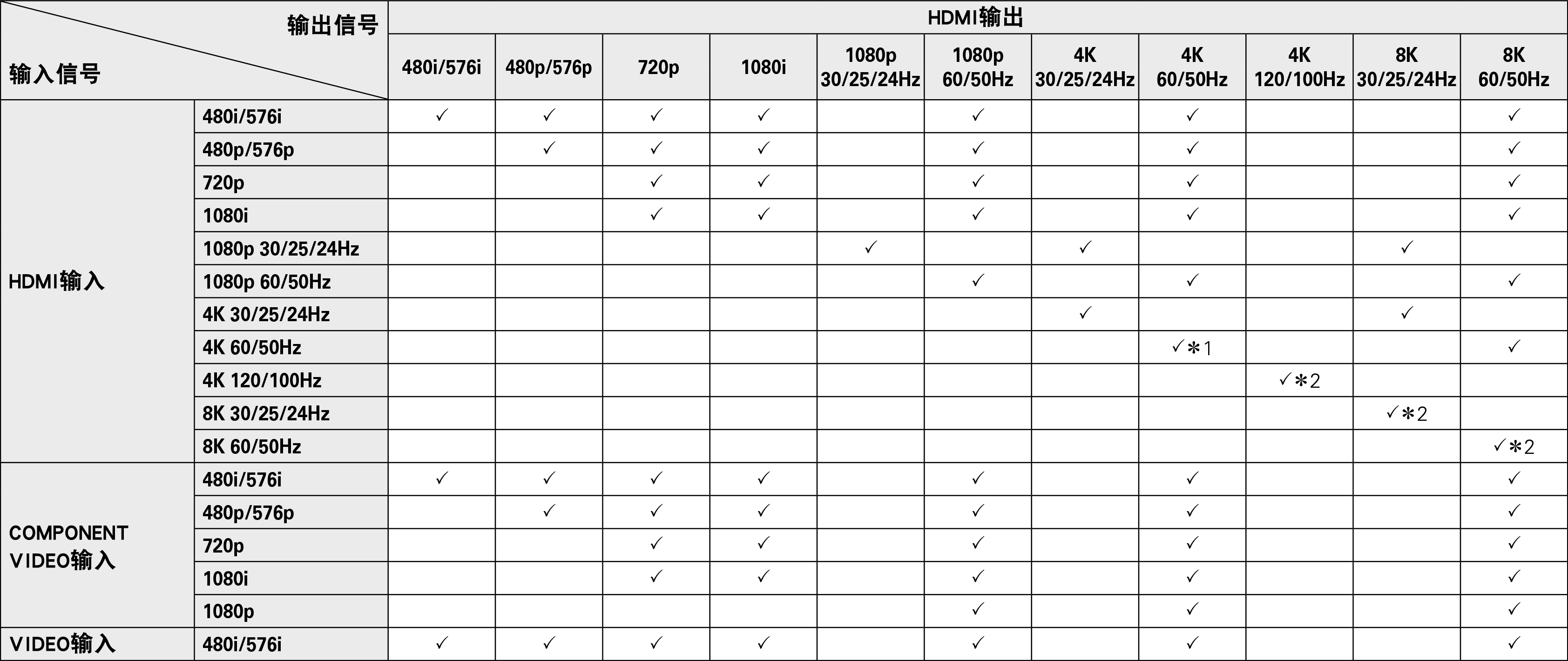 Pict VideoConversion A110